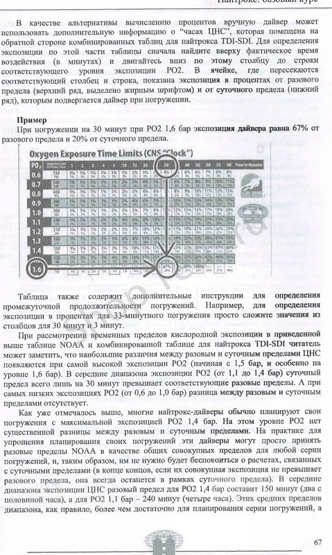 Учебник к курсу Intro to Tecn TDI