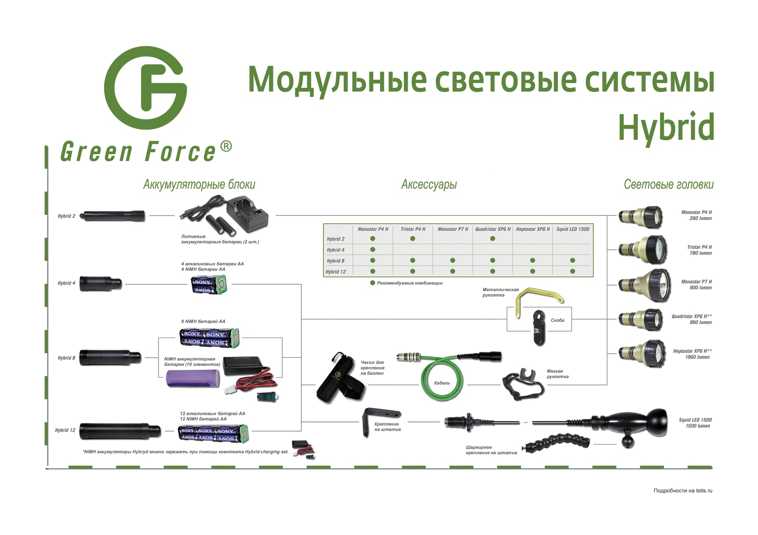green force