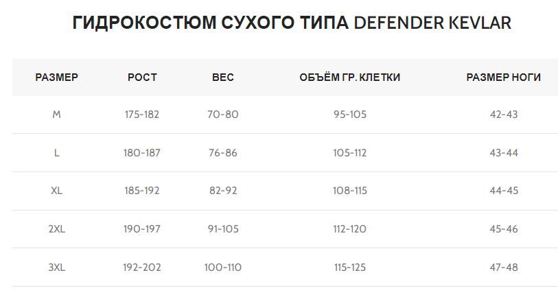 SUBLIFE Таблица размеров сухих гидрокостюмов 