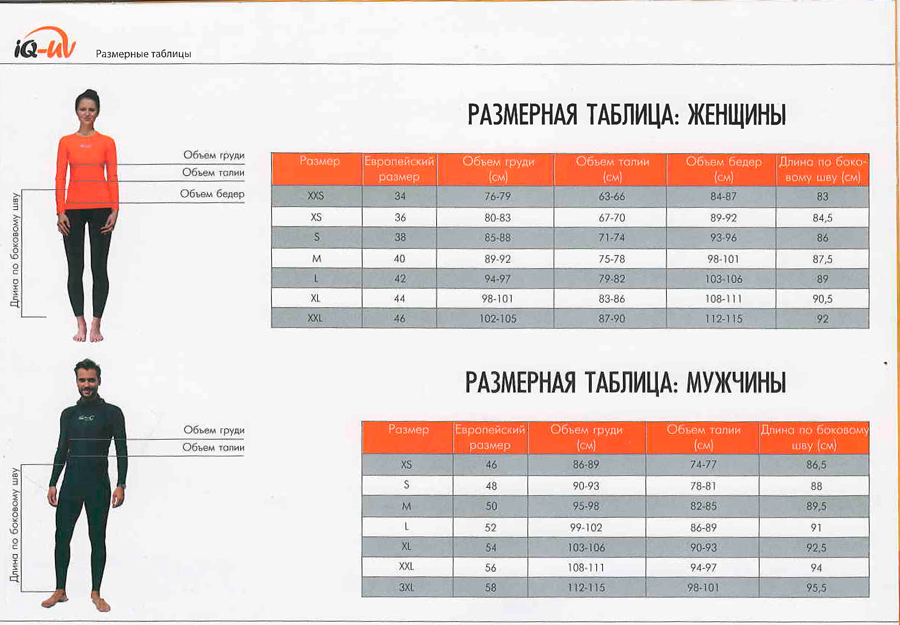 IQ таблицы размеров гидромаек и шорт